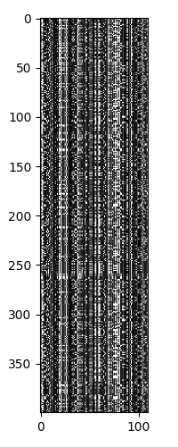Visualization of MSA sequences after trimming. Color scale based on A (lightest), C, G, T (darkest).