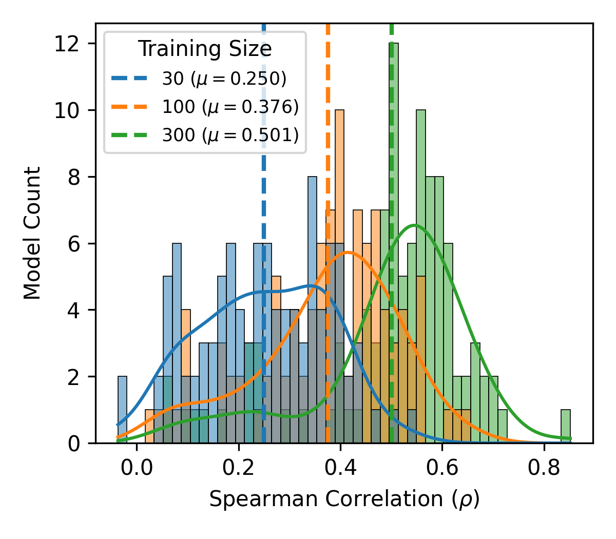 Number of rounds to get top variants in DMS dataset of few-shot regression algorithms for an example protein.